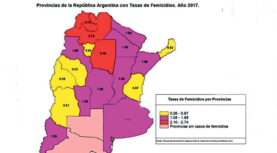 Salta Jujuy y Santiago provincias con la mayor tasa de femicidios