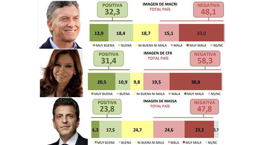 Presidenciales- los nuacutemeros electorales son parejos