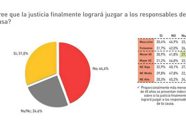 Una encuesta confirma la permanencia de la grieta Macri vs CFK