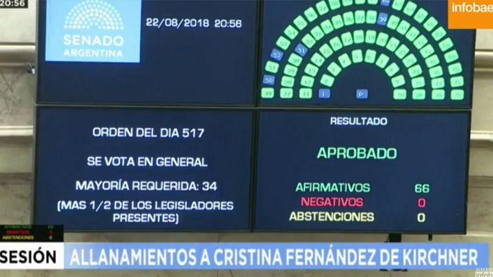 El Senado aproboacute por unanimidad los allanamientos a CFK