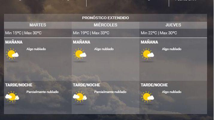 La uacuteltima semana de agosto tendraacute temperaturas de verano