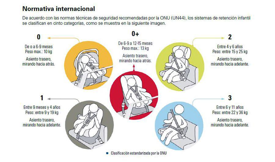 Seguridad Vial recordoacute coacutemo deben viajar en auto los nintildeos