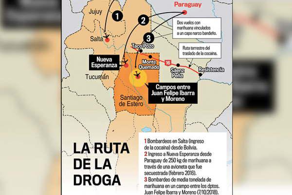 Santiago del Estero es un punto neuraacutelgico para  el traacutefico de drogas desde Bolivia y Paraguay