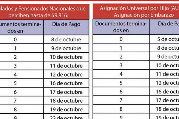 Beneficiarios de las Asignaciones Universales y los jubilados retomaraacuten el cobro mantildeana