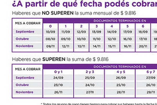 Difunden fechas de pagos de noviembre de las Asignaciones Universales jubilaciones y otros
