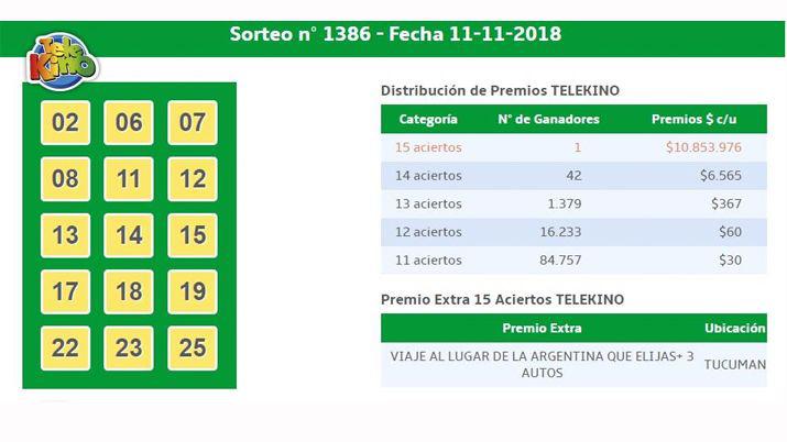 Tucumano ganador- se llevó 10 millones autos y un viaje con el Telekino