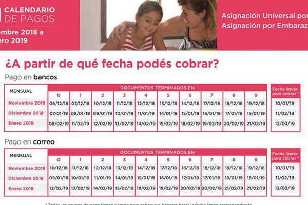 Cuaacutendo cobraraacuten los jubilados y los beneficiarios de la AUH