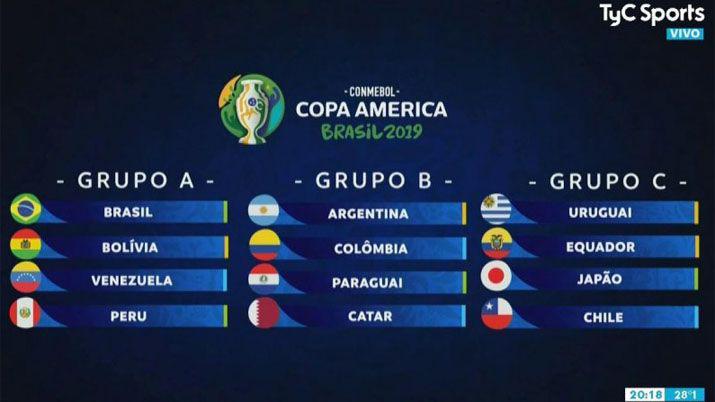 Colombia Paraguay y Qatar los rivales de Argentina en la Copa Ameacuterica