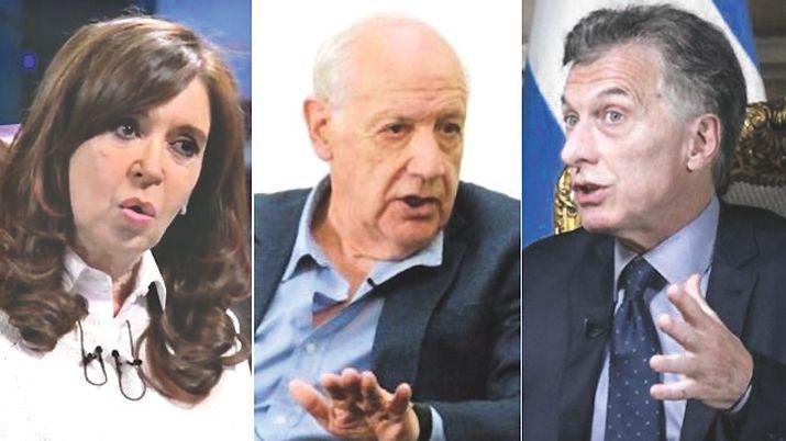 En balotaje Macri pierde con todos los candidatos opositores