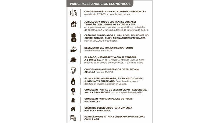 El Gobierno anuncioacute medidas para aliviar el ajuste y frenar los precios