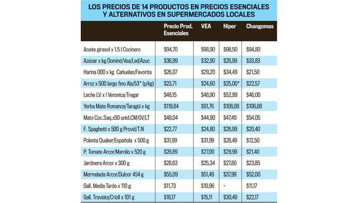 Goacutendolas locales muestran precios maacutes bajos que los oficiales y hay desconfianza en los consumidores