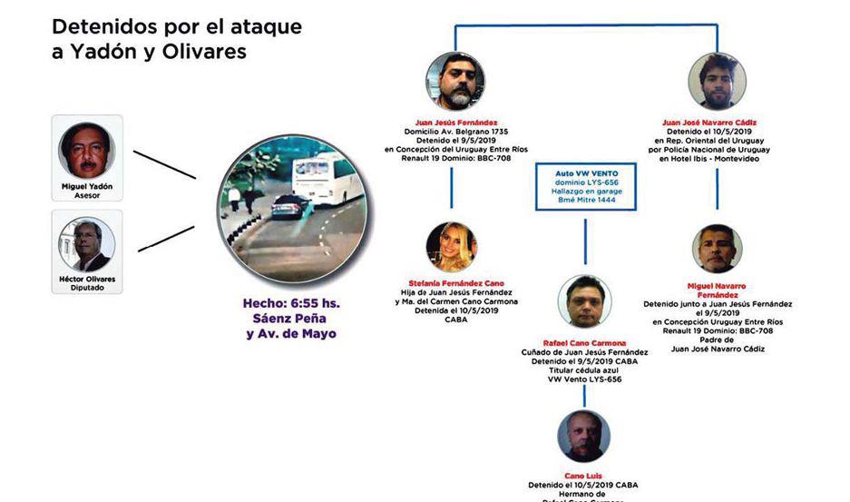 El asesinato de Yadoacuten en pleno Congreso apunta a una venganza personal de un clan de gitanos