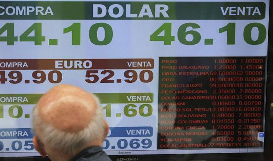 El doacutelar cerroacute la semana en baja al retroceder hasta los 4606