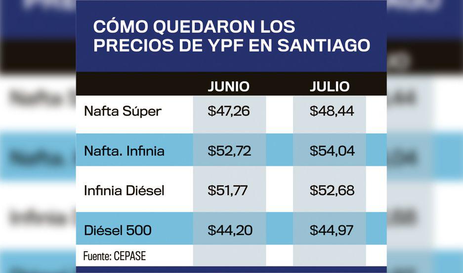 Completar un tanque con dieacutesel o nafta premium sale de 2600 a 2700