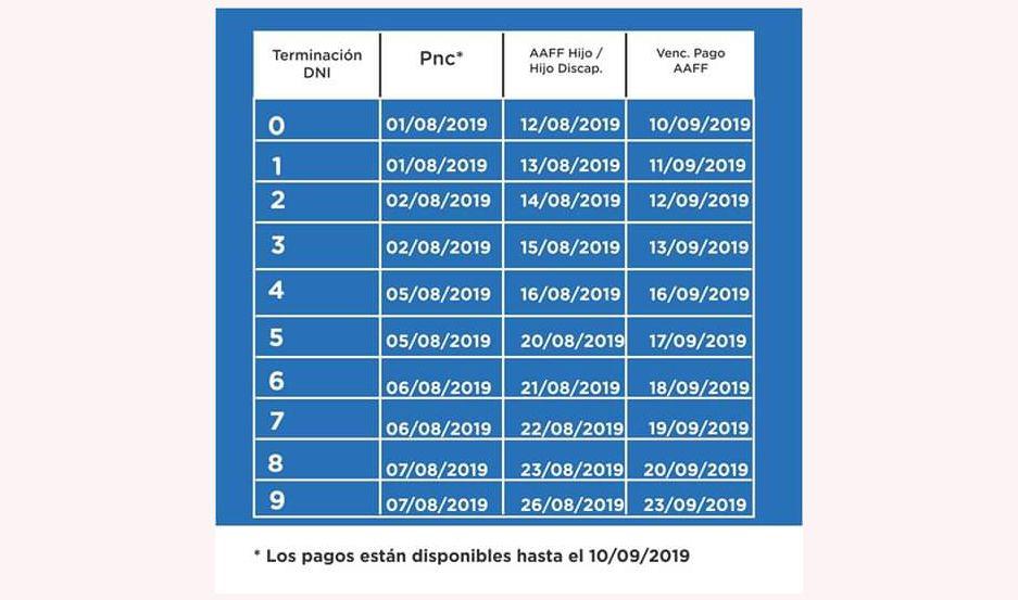 Reestructuracioacuten y cambios en calendario de pagos de la Anses