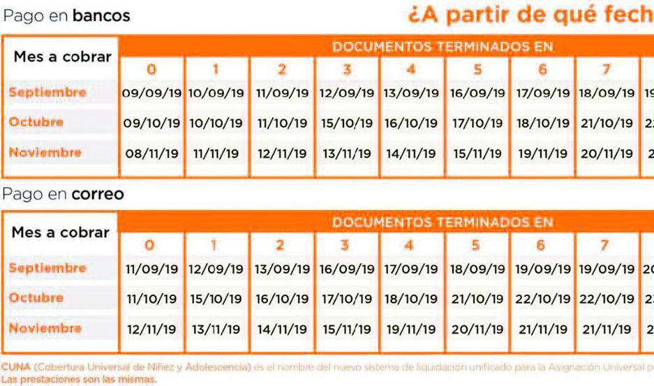 Hoy comienza el pago a beneficiarios de la Anses