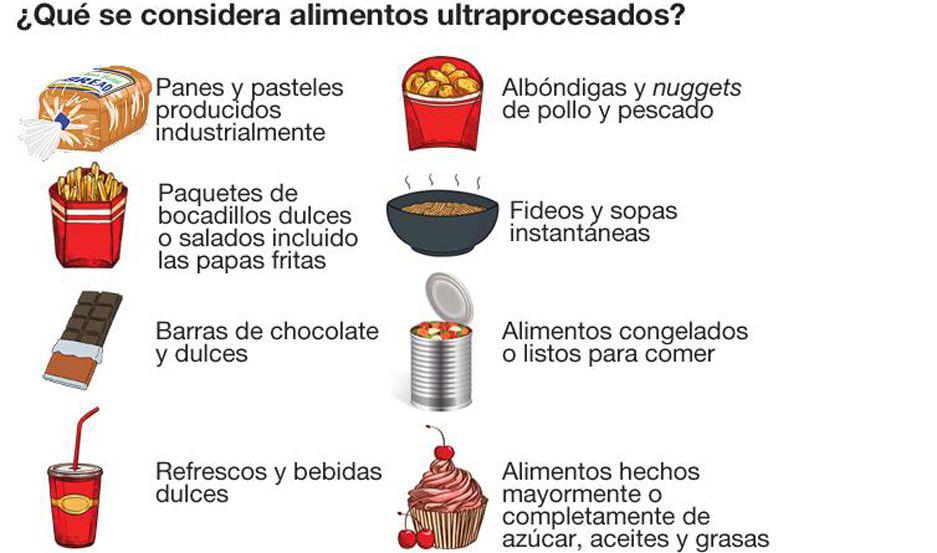 Preocupa el consumo de bebidas azucaradas y galletitas en Argentina