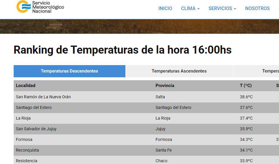 Santiago entre las ciudades con mayor temperatura de la Argentina