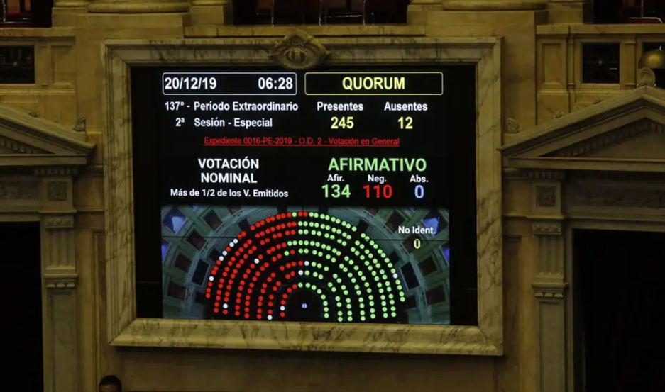 Tras maacutes de 15 horas de sesioacuten Diputados le dio media sancioacuten al proyecto de Solidaridad Social