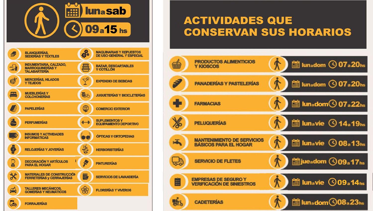 Protocolo para funcionamiento de bares restaurantes pizzeriacuteas  y heladeriacuteas en toda la provincia
