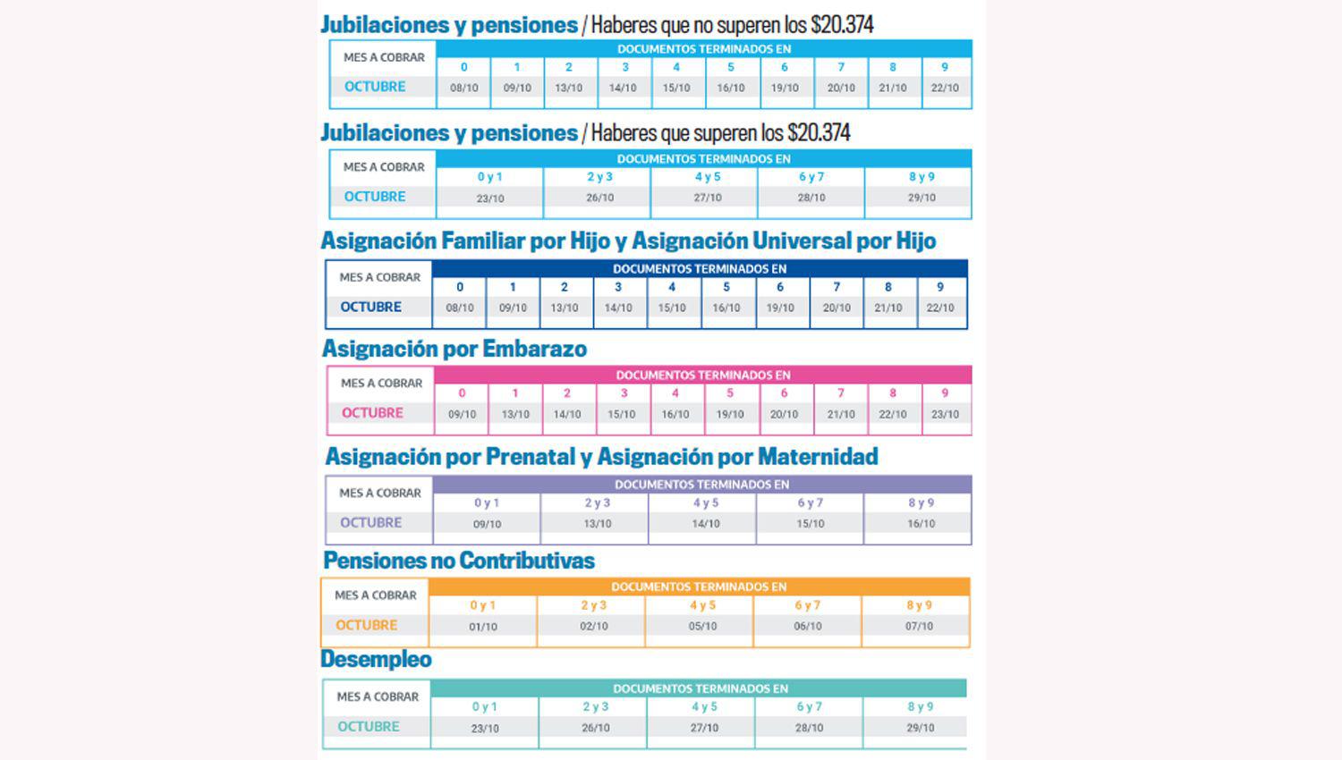 Hoy abonaraacuten jubilaciones y asignaciones
