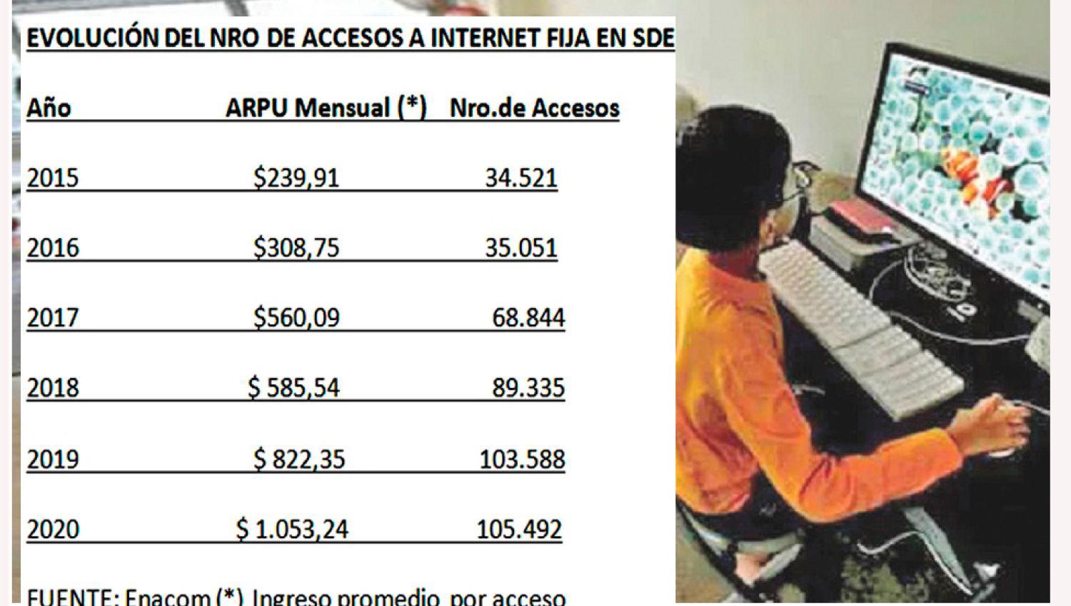 Pese a la crisis se triplicoacute el nuacutemero de conexiones fijas a internet en Santiago