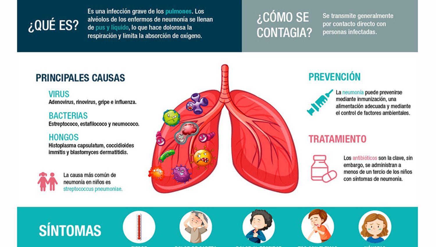 Luego de tener Covid-19 algunos pacientes sufren falta de aire o tos durante varios meses