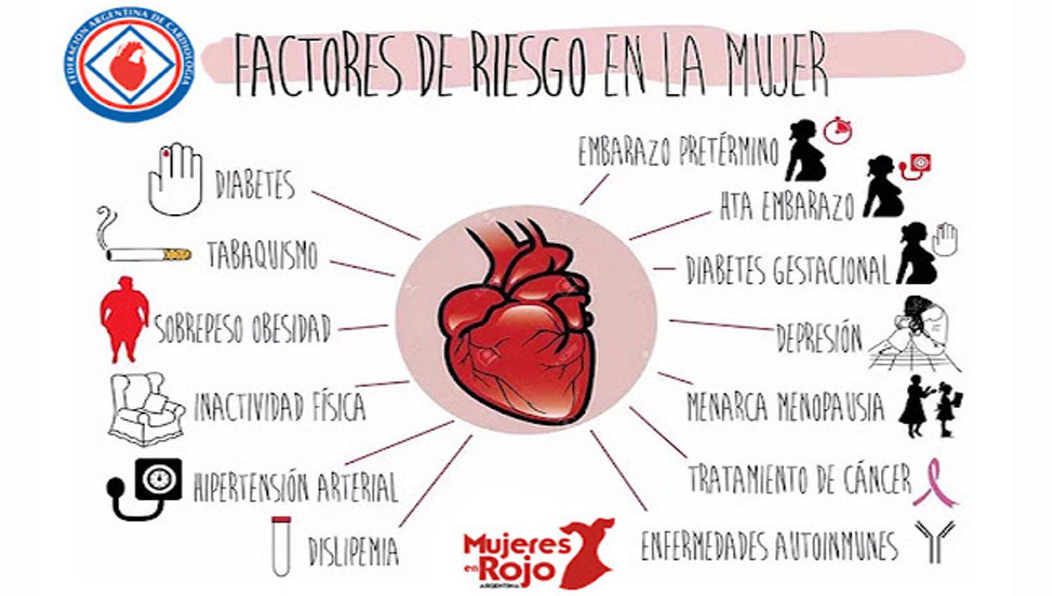 La campaña busca que la problem�tica se vuelva parte de la agenda de salud nacional