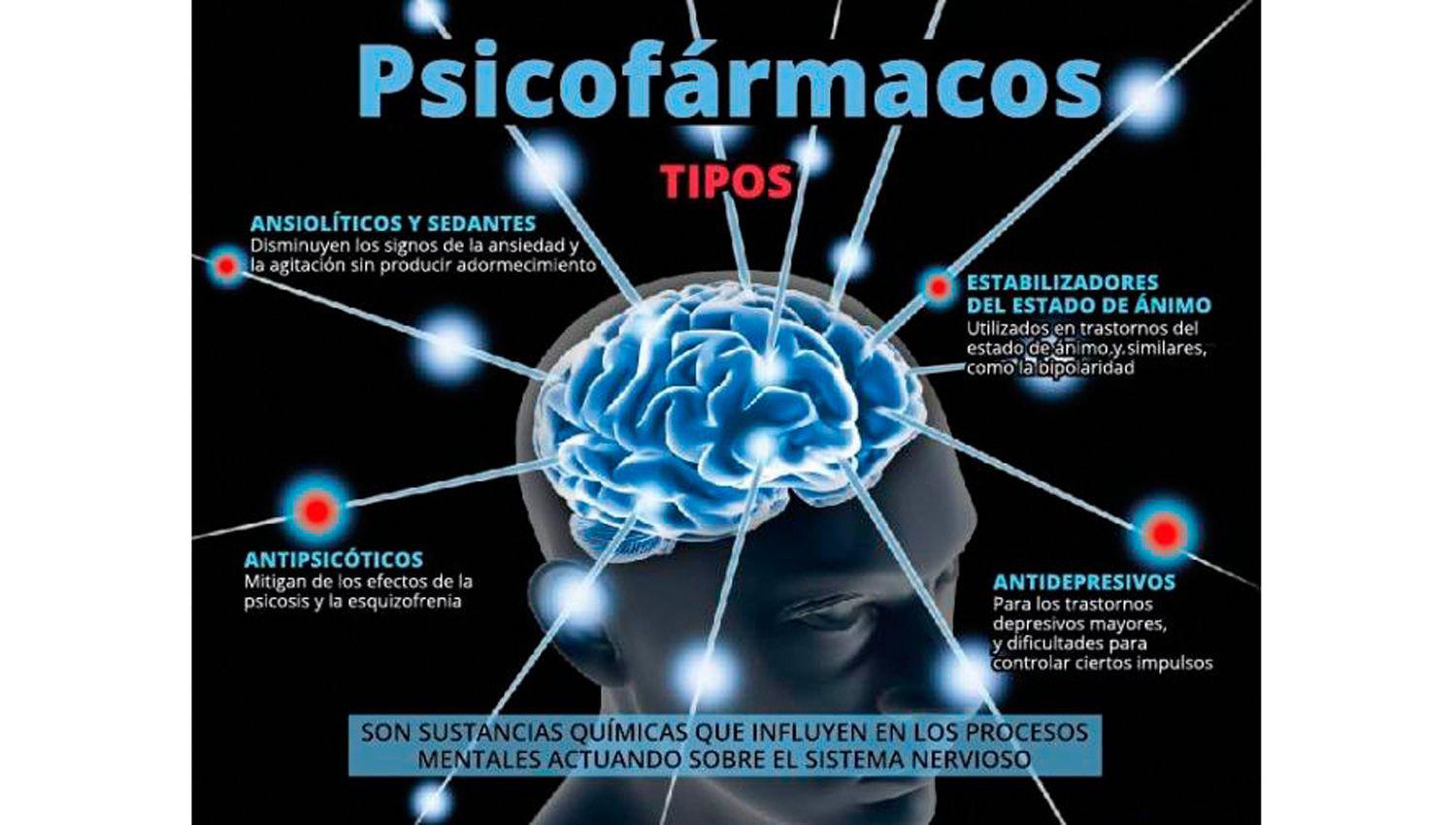 La venta de psicof�rmacos creció 4 veces m�s que la de medicamentos en general