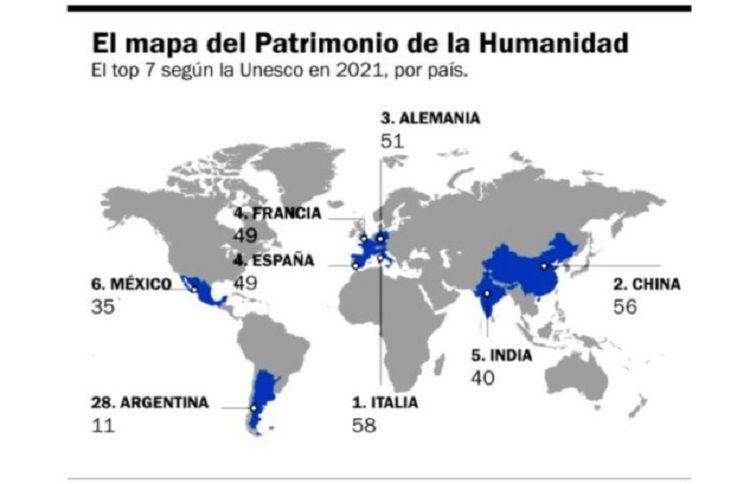 Los siete paiacuteses con mayor Patrimonio de la Humanidad