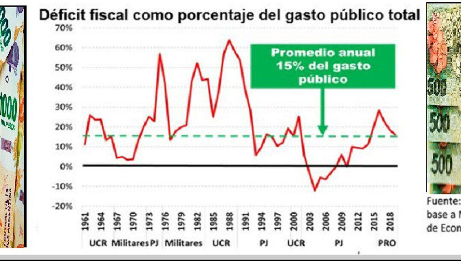 Jorge Colina- La deuda con el FMI es apenas el 12-en-porciento- del total de acreencias del Estado