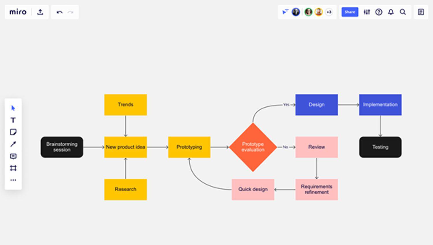 Coacutemo y doacutende escoger sus plantillas para diagramas