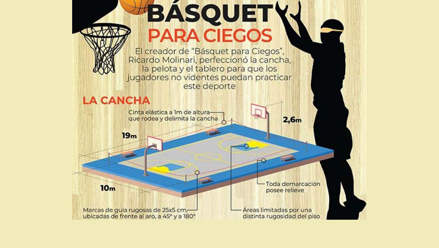 Novedosa propuesta para la inclusioacuten de personas ciegas a disciplinas deportivas