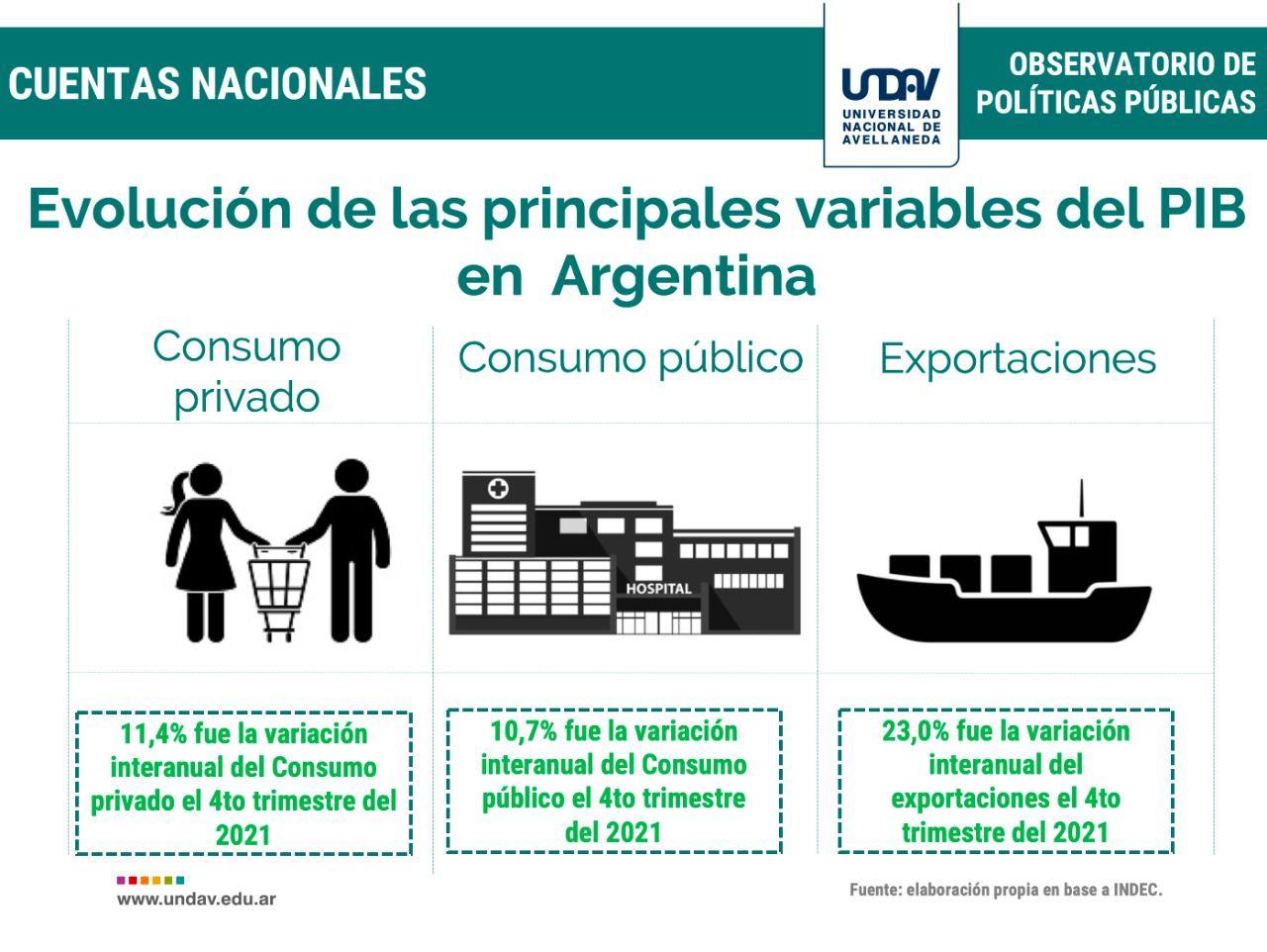 El nuevo informe del Observatorio de Poliacuteticas Puacuteblicas de la Universidad Nacional de Avellaneda