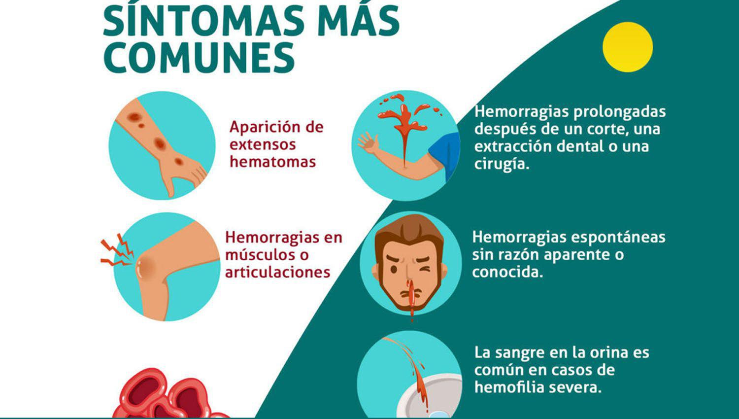 Hemofilia- destacan la importancia de seguir con los tratamientos