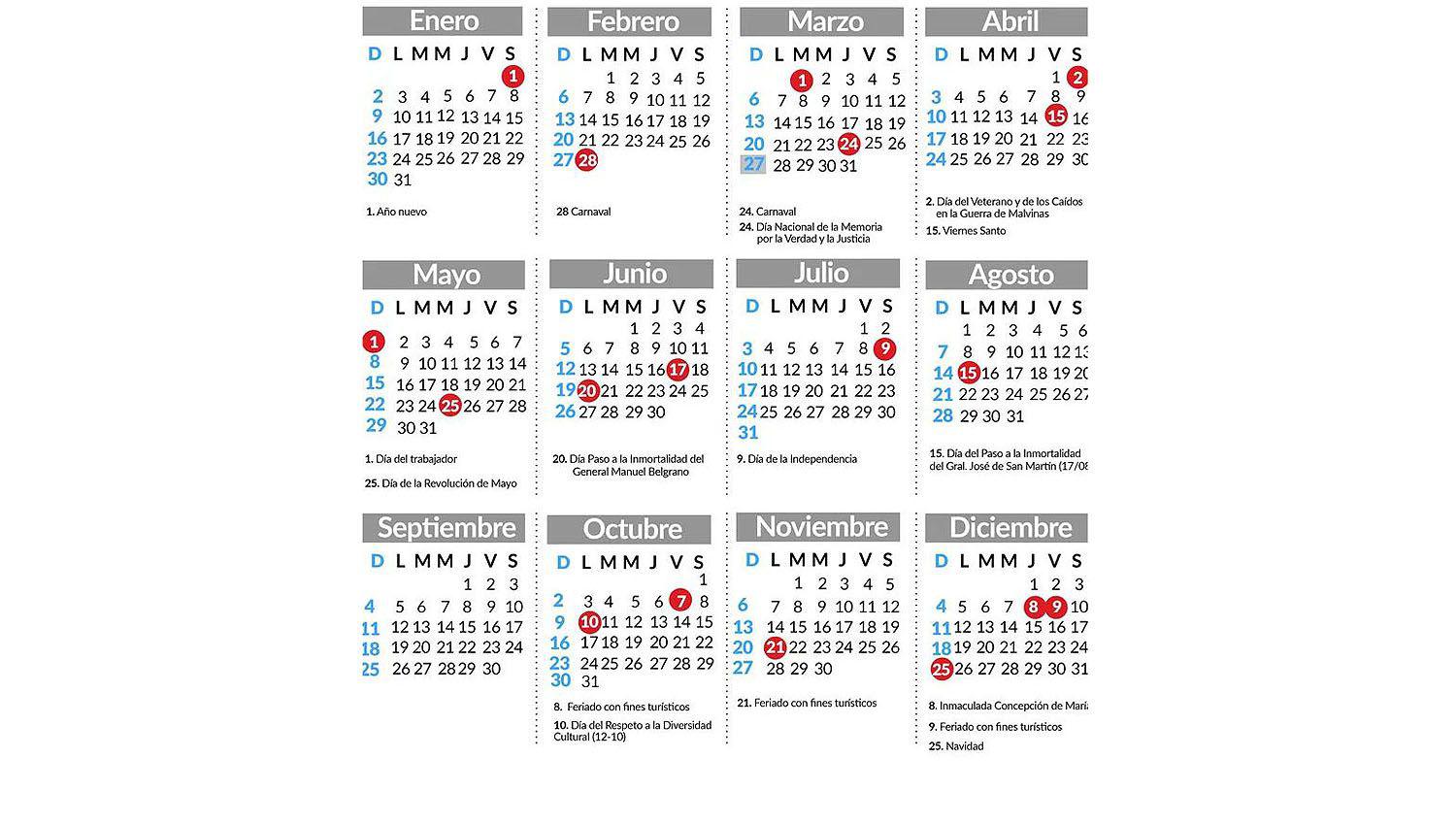 Al 2022 le quedan seis feriados no laborables tres trasladables y tres con fines turiacutesticos