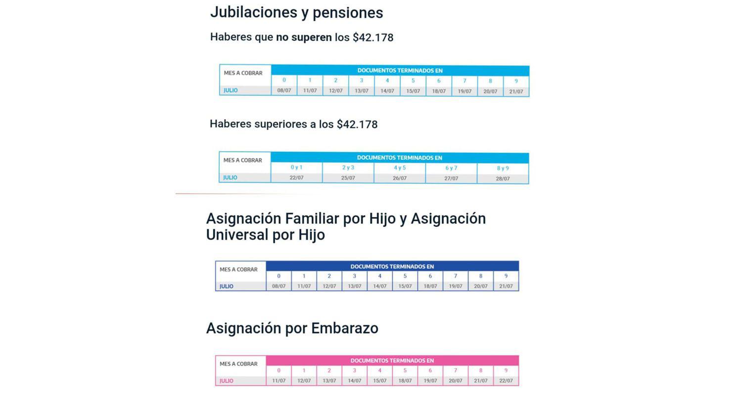 Se inicioacute el pago a beneficiarios de las Asignaciones Universales