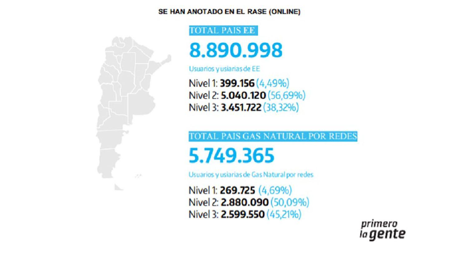 El Gobierno nacional anuncioacute la segmentacioacuten para el cobro de tarifas