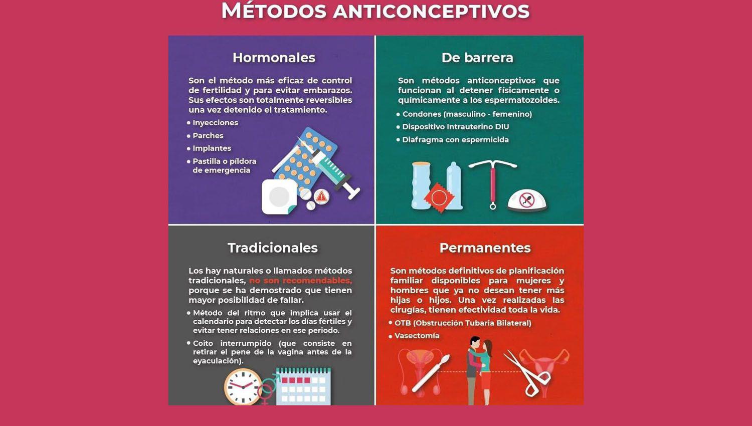 Crecioacute la consulta en Santiago sobre la eleccioacuten de los meacutetodos anticonceptivos