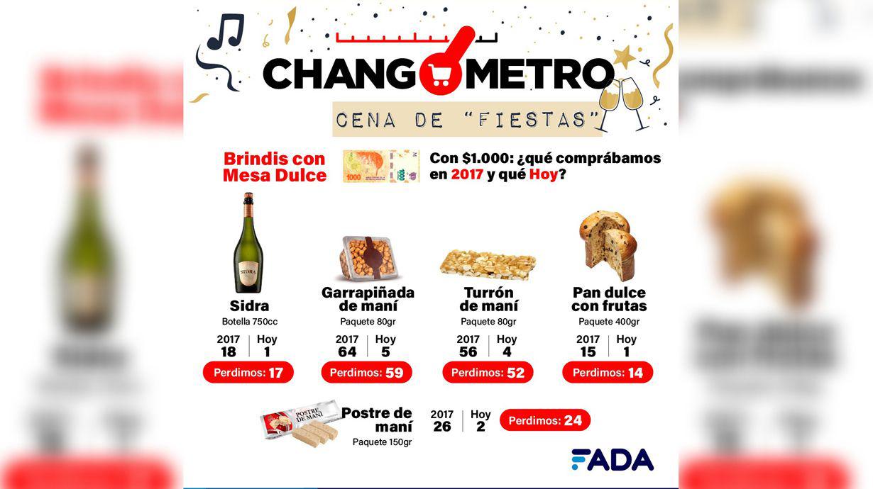 Changoacutemetro- ldquoSaladita la Cena de Fiestasrdquo