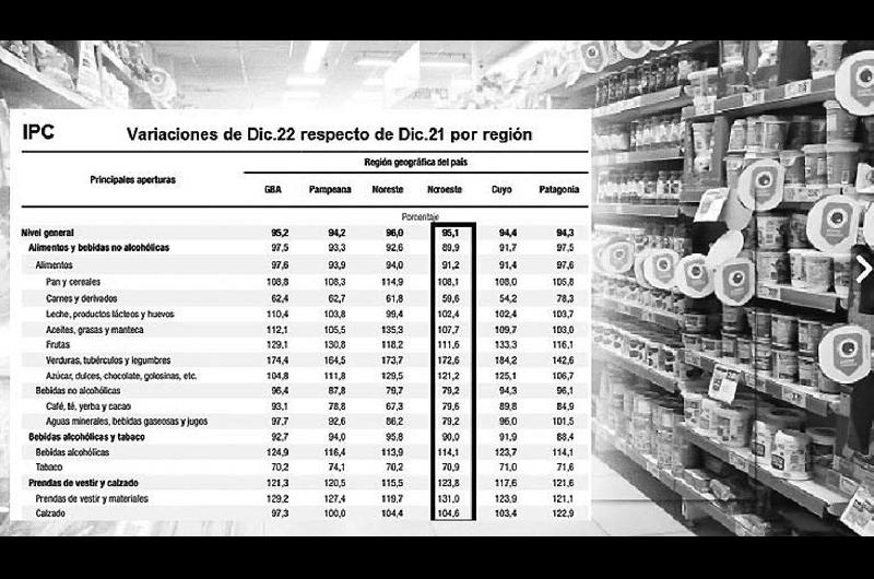 Los productos que son de consumo diario y que maacutes se encarecieron en 2022