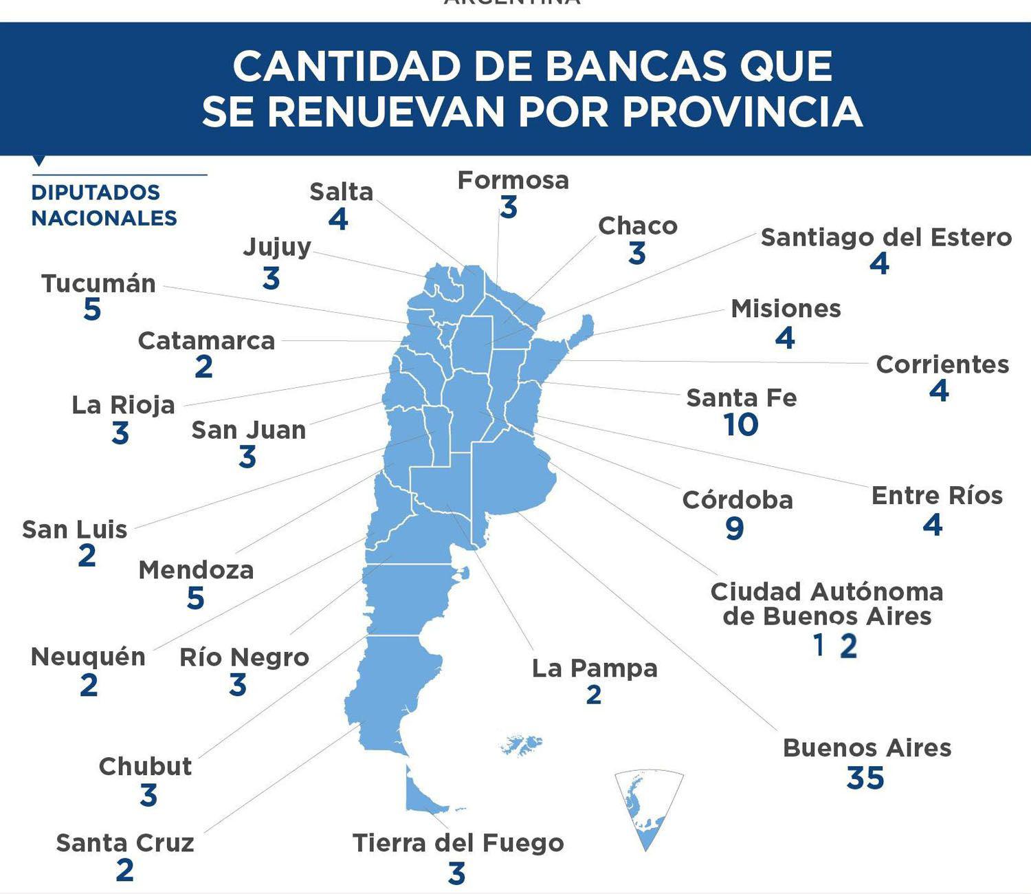 Los santiaguentildeos votaraacuten este antildeo ademaacutes de presidente y vice cuatro diputados nacionales