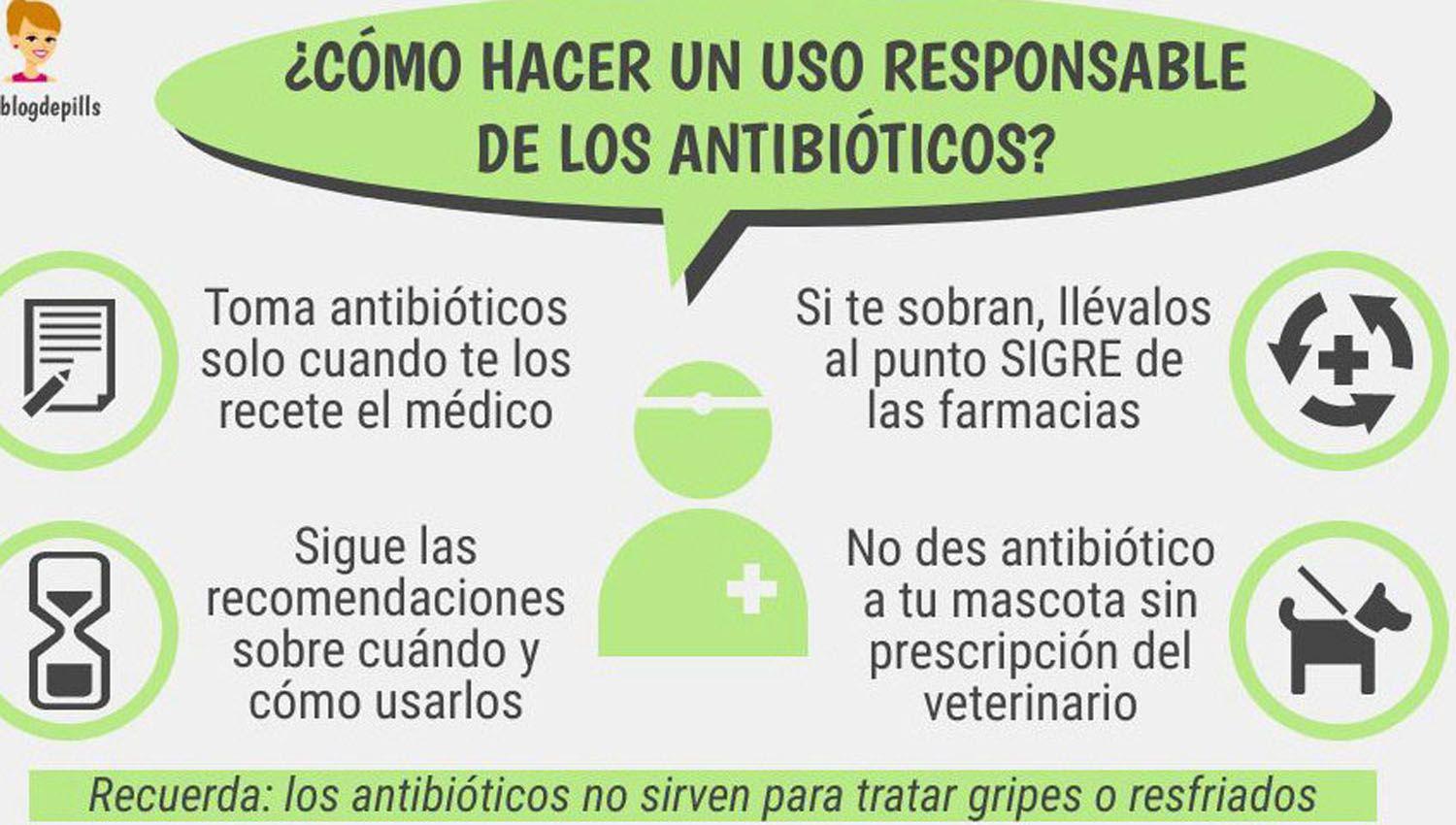 Recomiendan disminuir el riesgo de resistencia a los antibioacuteticos