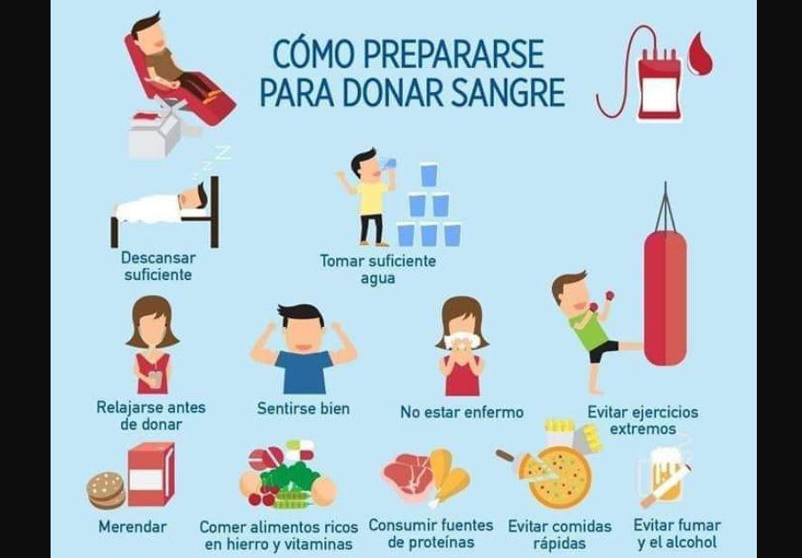 TIPS Se deben tener en cuenta para que la donación sea positiva