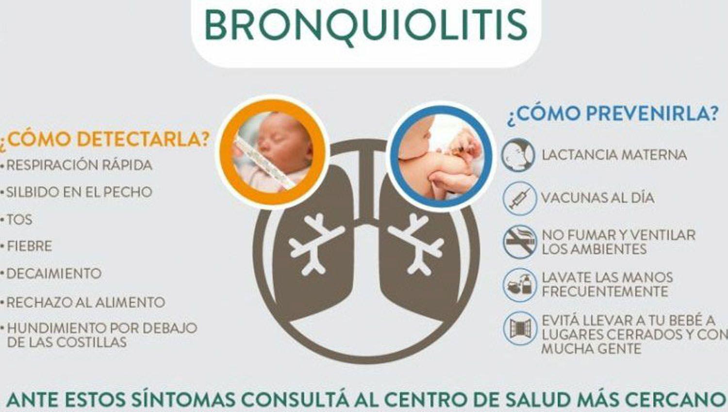 Informe de Salud reveloacute que el brote de bronquiolitis en el paiacutes superoacute en casi un 85-en-porciento- a los niveles prepandeacutemicos