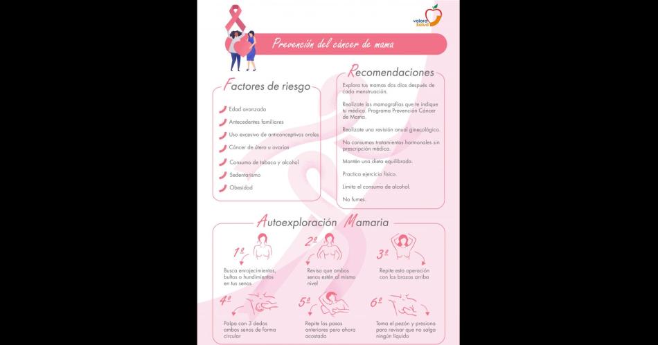 Preocupa la cantidad de mujeres que no se hicieron una mamografiacutea