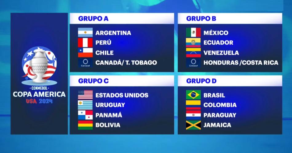 Sorteo de la Copa Ameacuterica 2024- asiacute quedaron los grupos y rivales de Argentina