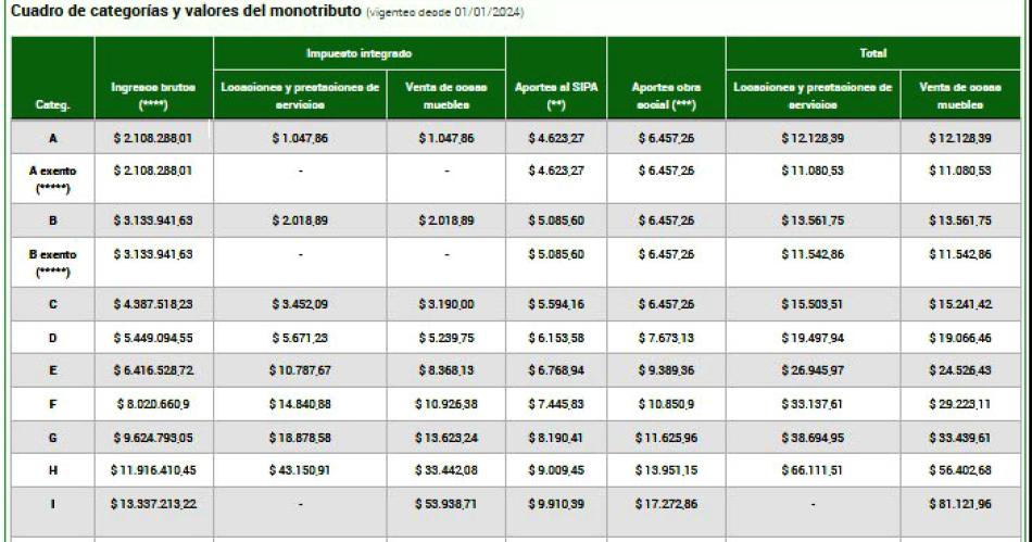 Coacutemo seraacute el ajuste del monotributo en enero