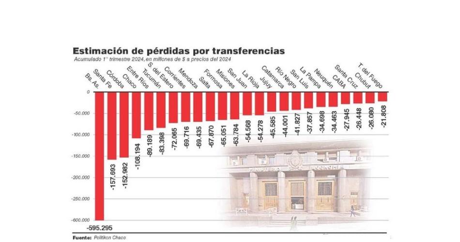 En el primer trimestre Santiago perdioacute maacutes de 72 mil millones