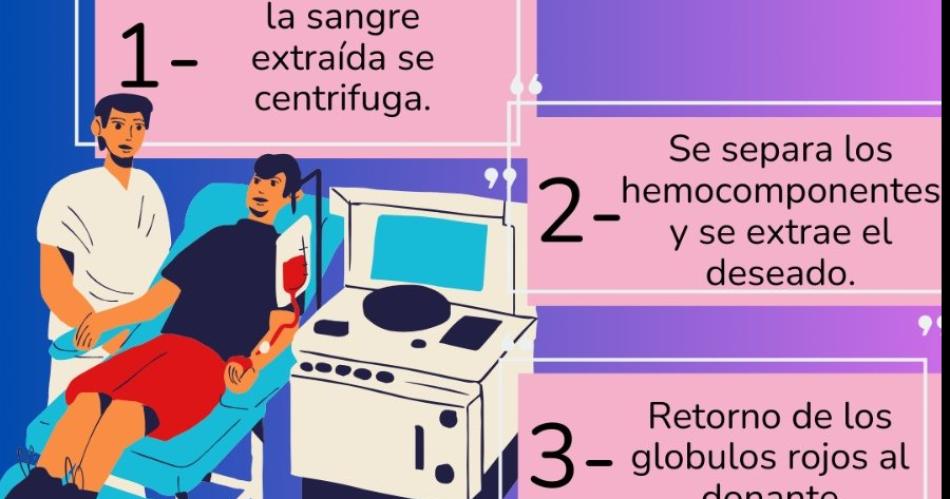 Desde el Cepsi llaman a voluntarios a donar plaquetas